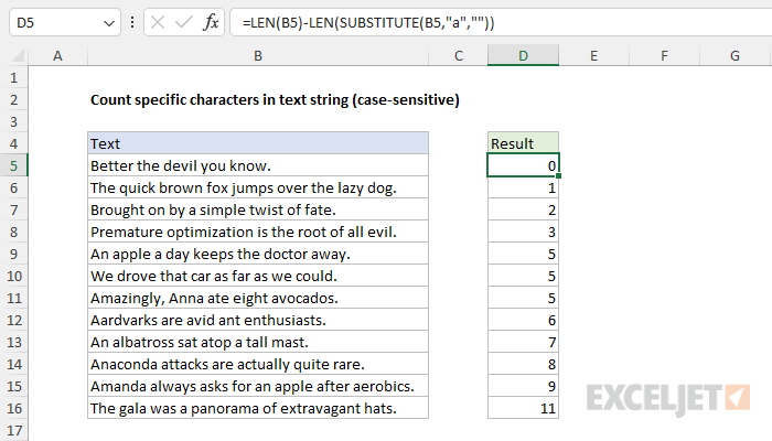 How to Count Characters in Excel?