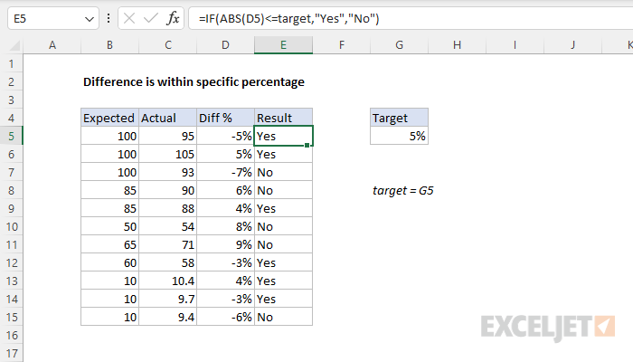 Excel formula: Difference is within specific percentage