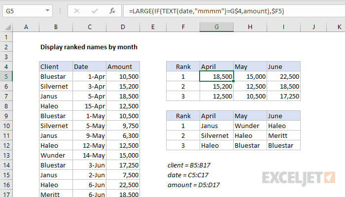 Excel formula: Rank values by month