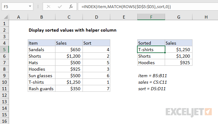 Excel formula: Display sorted values with helper column