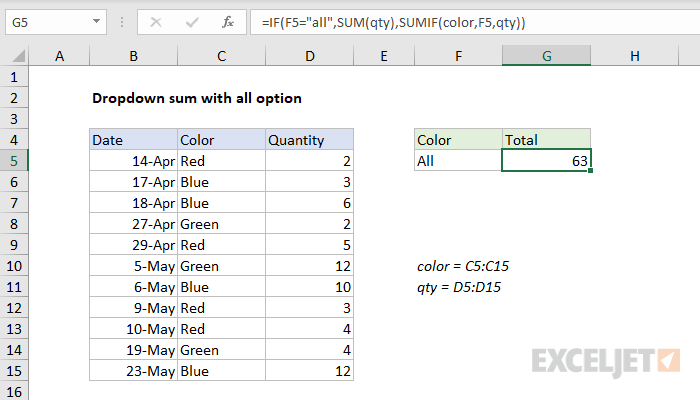Excel formula: Dropdown sum with all option