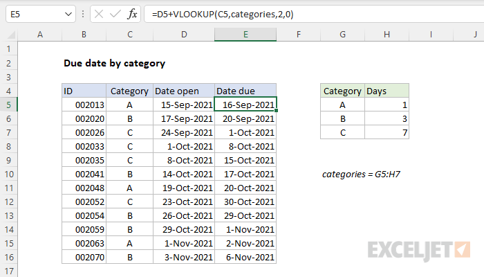 Excel formula: Due date by category