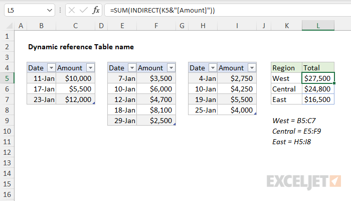 Excel formula: Dynamic reference to table