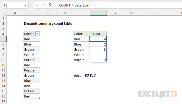 Excel formula: Dynamic summary count