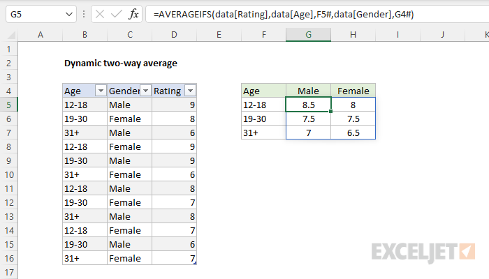 Excel formula: Dynamic two-way average