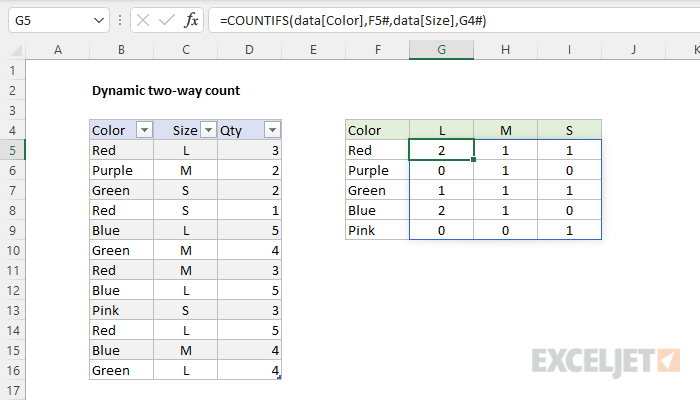 Excel formula: Dynamic two-way count