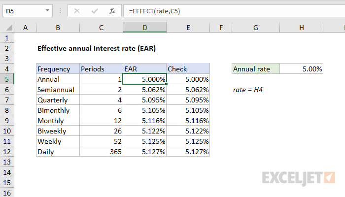Excel formula: Effective annual interest rate
