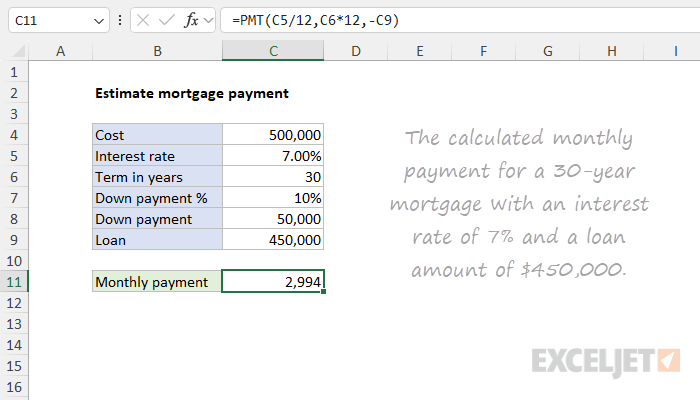 Excel formula: Estimate mortgage payment