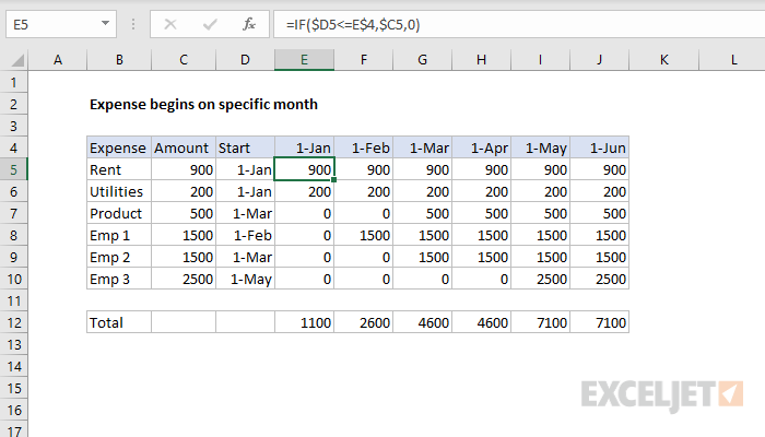 Excel formula: Expense begins on specific month