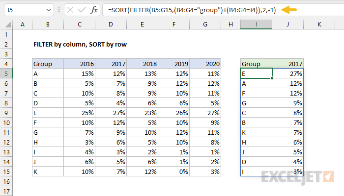 Excel formula: Filter by column, sort by row