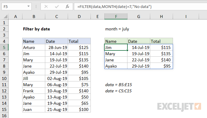 Excel formula: Filter by date