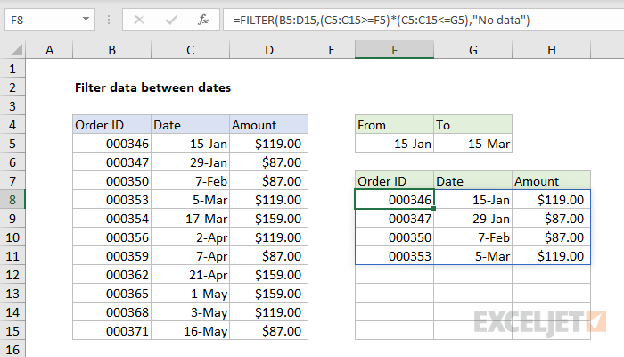 Excel formula: Filter data between dates