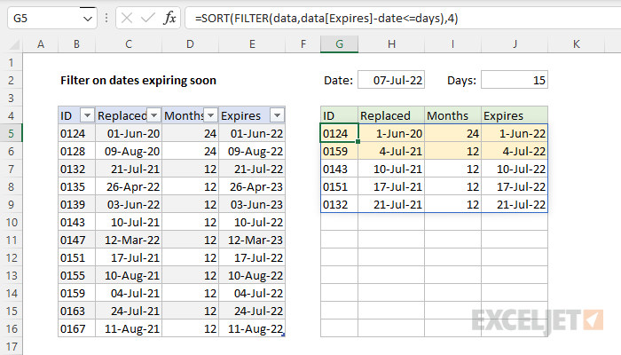 Excel formula: Filter on dates expiring soon