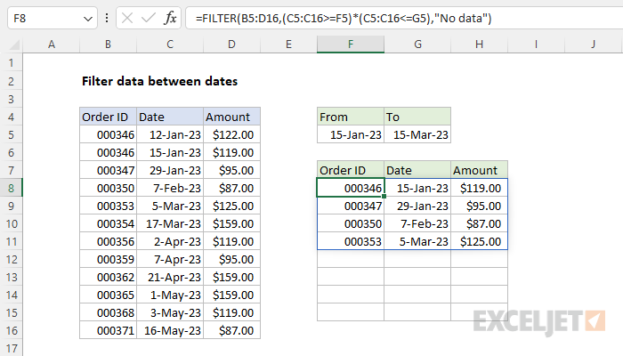 Excel formula: Filter data between dates