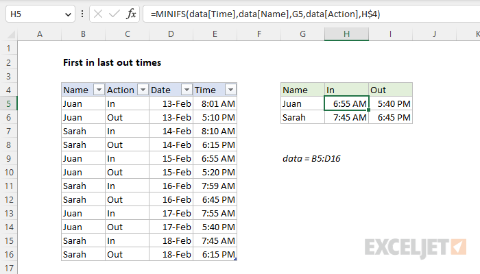 Excel formula: First in last out times