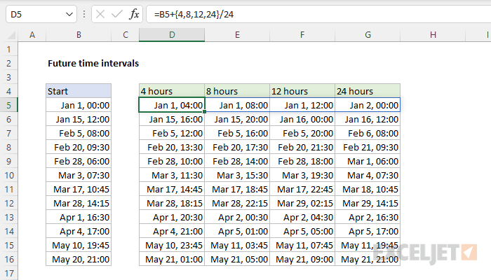 Excel formula: Future time intervals