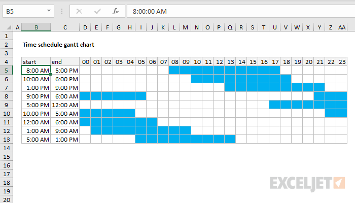 Excel formula: Gantt chart time schedule