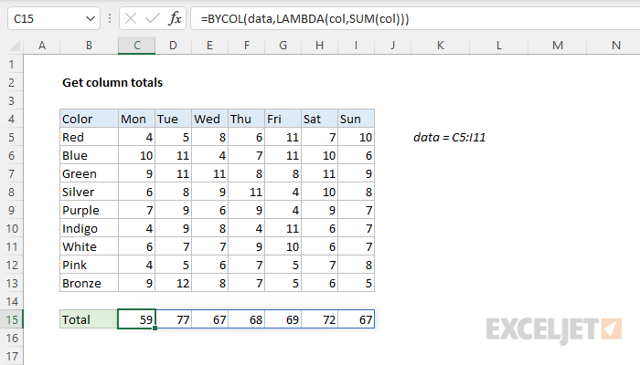 Excel formula: Get column totals