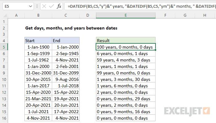 Excel formula: Get days, months, and years between dates