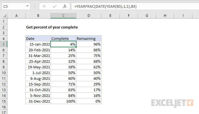 Excel formula: Get percent of year complete