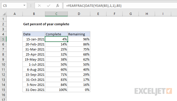 Get percent of year complete - Excel formula