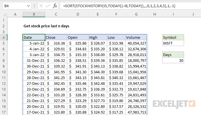 Excel formula: Get stock price last n days