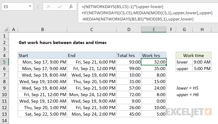 Excel formula: Get work hours between dates and times