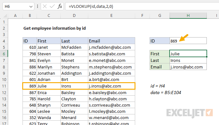 Excel formula: Get employee information with VLOOKUP