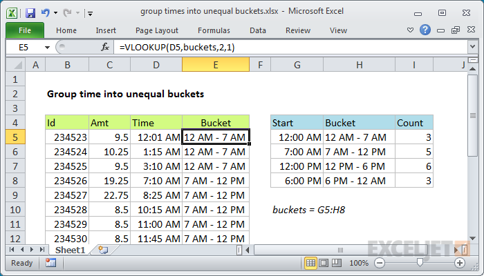 Excel formula: Group times into unequal buckets