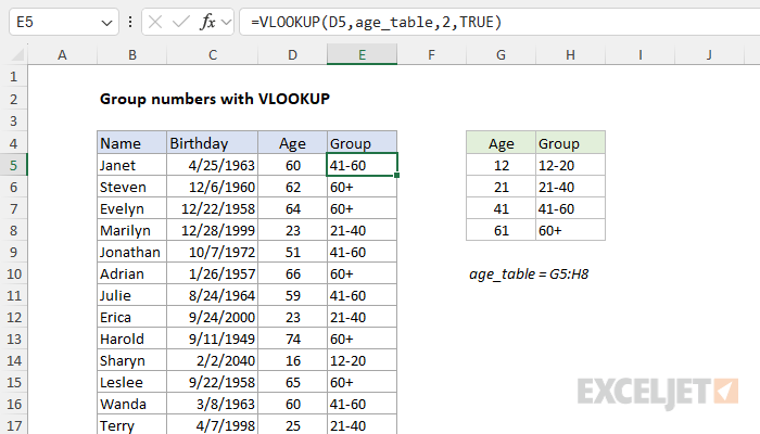 Excel formula: Group numbers with VLOOKUP