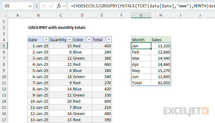 Excel formula: GROUPBY with monthly totals