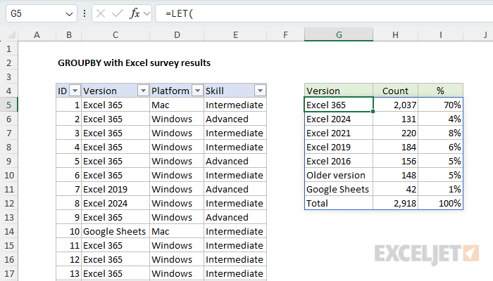 Excel formula: GROUPBY with survey results