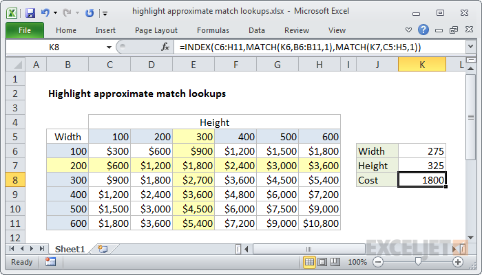 Excel formula: Highlight approximate match lookup conditional formatting