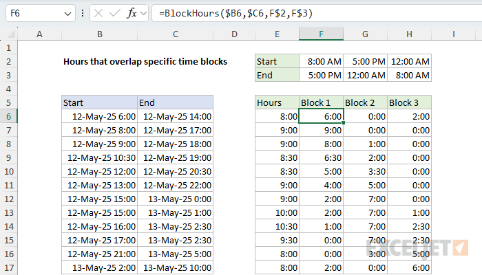 Excel formula: Hours that overlap specific time blocks