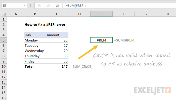 Excel formula: How to fix the #REF! error