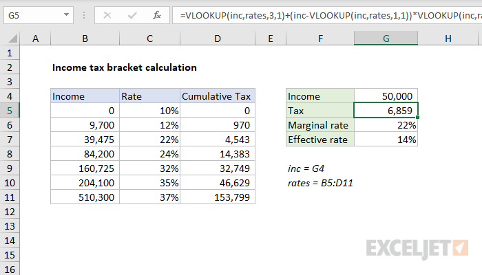 Excel formula: Income tax bracket calculation