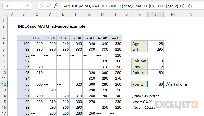 index example