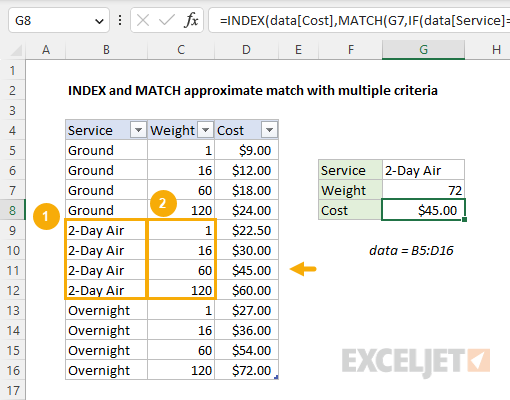 INDEX and MATCH with two conditions