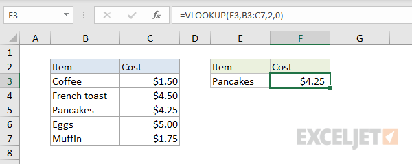 Excel Formula How To Fix The Name Error Exceljet