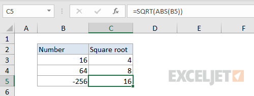 #NUM! error example - impossible calculation - FIXED