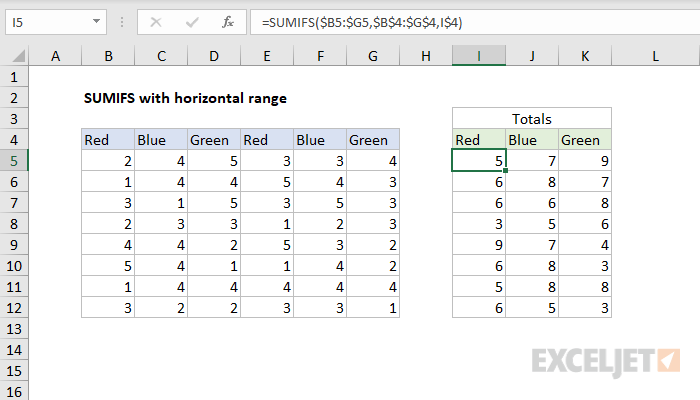 SUMIFS horizontal range to subtotal rows