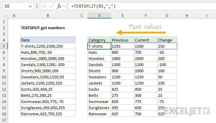 The problem with TEXTSPLIT and numbers