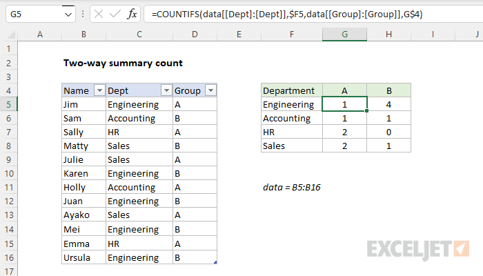 Two-way summary count with an excel table