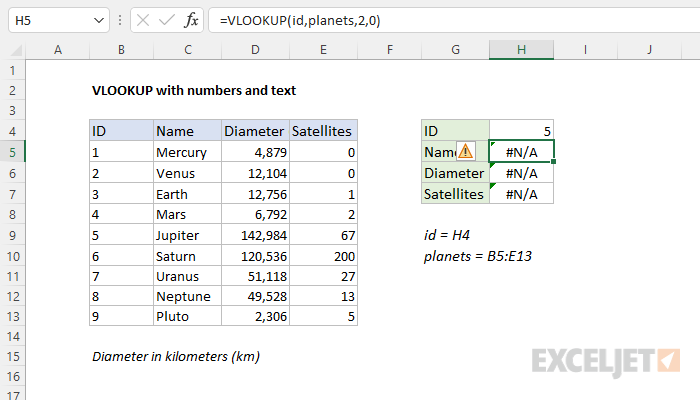 Example of VLOOKUP #N/A error caused by numbers and text mismatch
