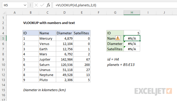 Example of VLOOKUP #N/A error caused by numbers and text mismatch Example of VLOOKUP #N/A error caused by numbers and text mismatch