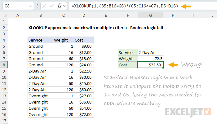 Standard Boolean logic fails with approximate matching