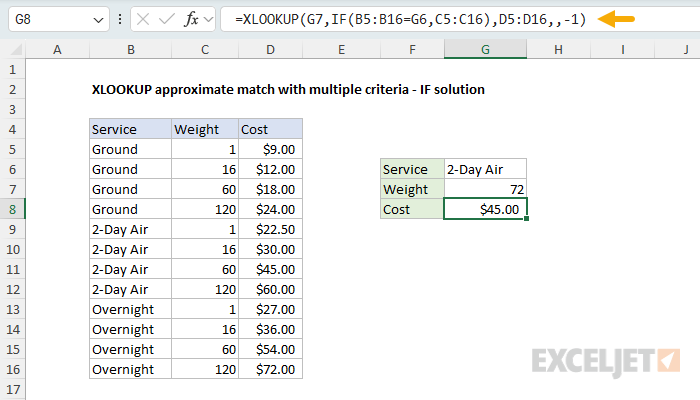 XLOOKUP approximate match multiple criteria IF solution