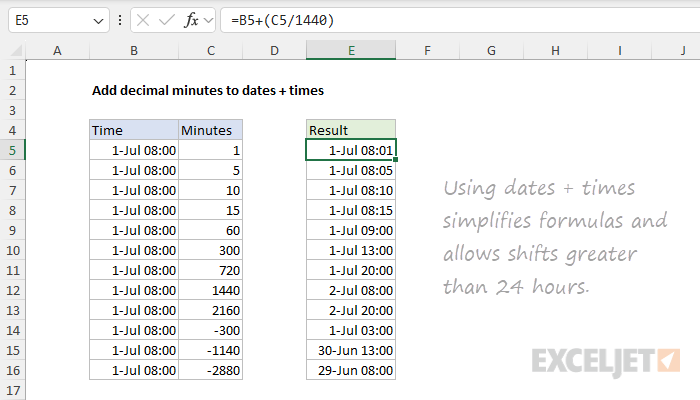 Adding minutes to dates + times