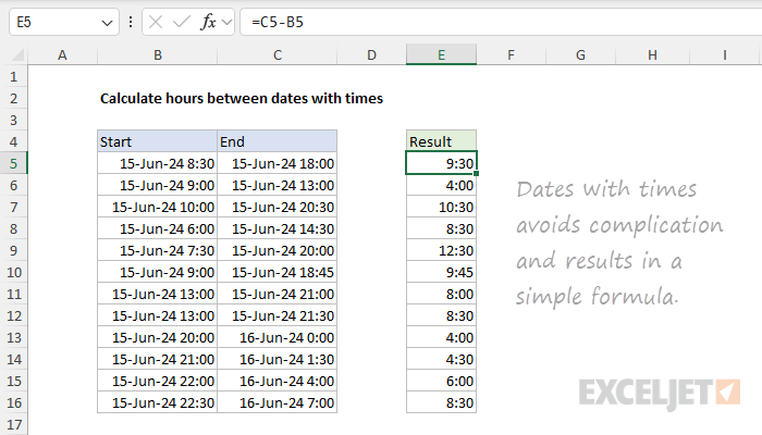 Using dates with times avoids complication