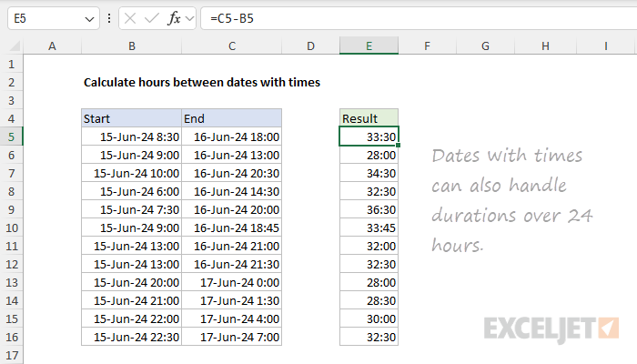 Dates with times can handle durations over 24 hours